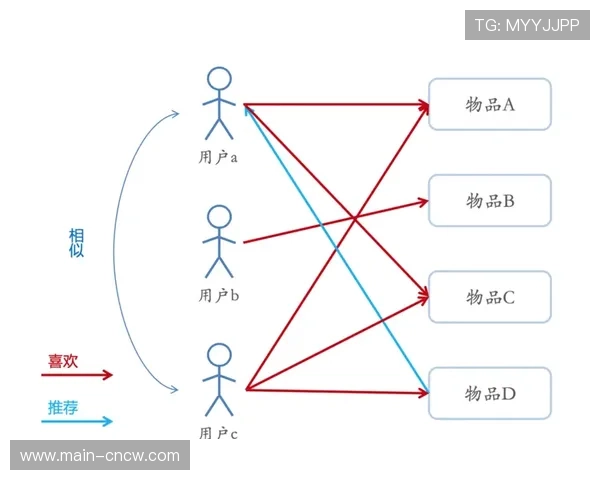 个性化推荐算法优化票务销售 提升场馆上座率