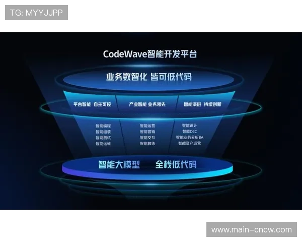 低代码平台正降低体育数字资产应用开发门槛